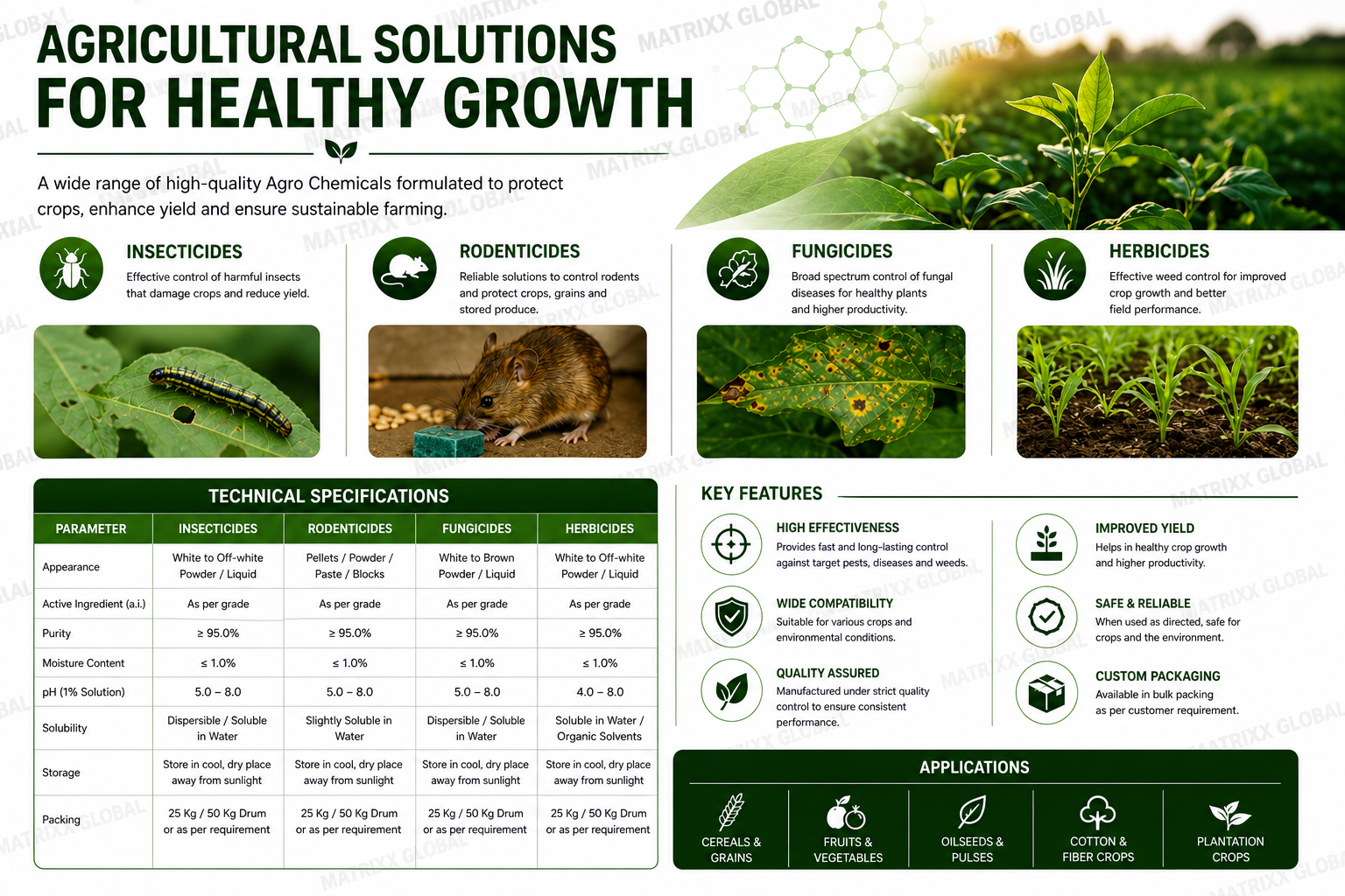 Chemicals insecticides